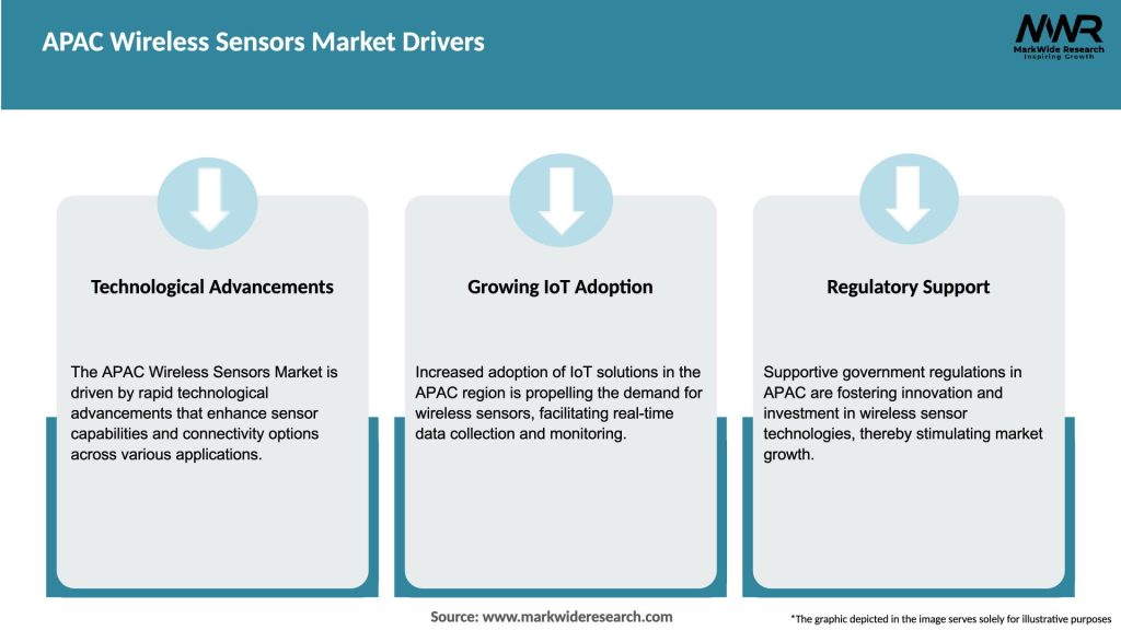APAC Wireless Sensors Market Drivers