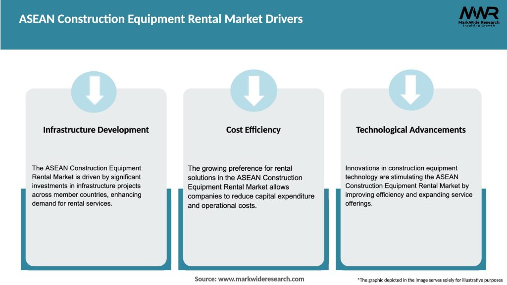 ASEAN Construction Equipment Rental Market Drivers