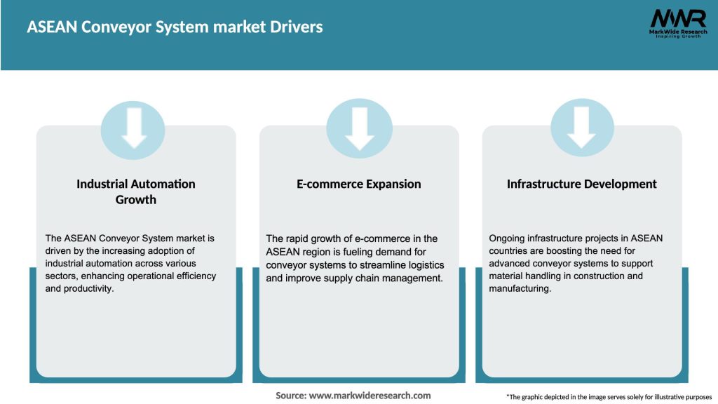 ASEAN Conveyor System market Drivers