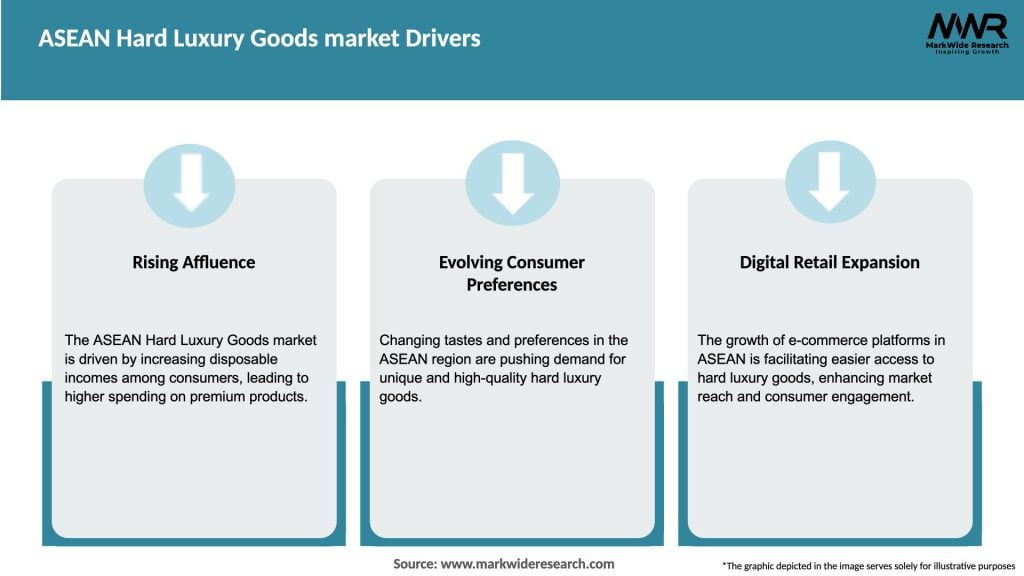 ASEAN Hard Luxury Goods market Drivers