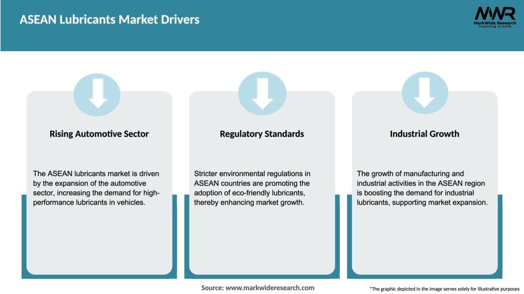 ASEAN Lubricants Market Drivers