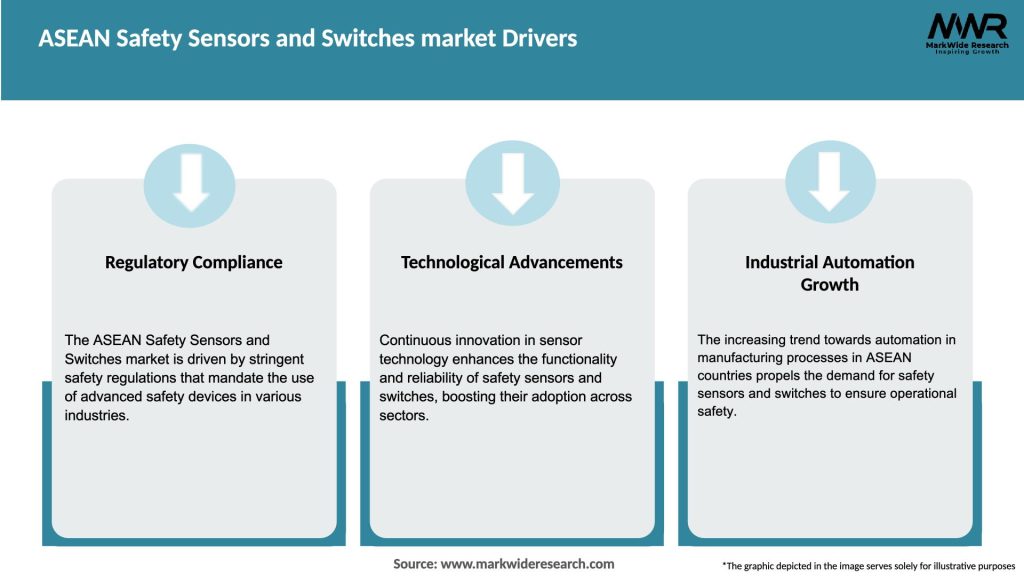 ASEAN Safety Sensors and Switches market Drivers
