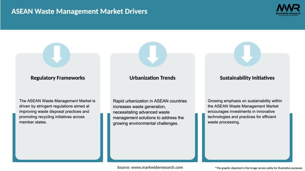 ASEAN Waste Management Market Drivers