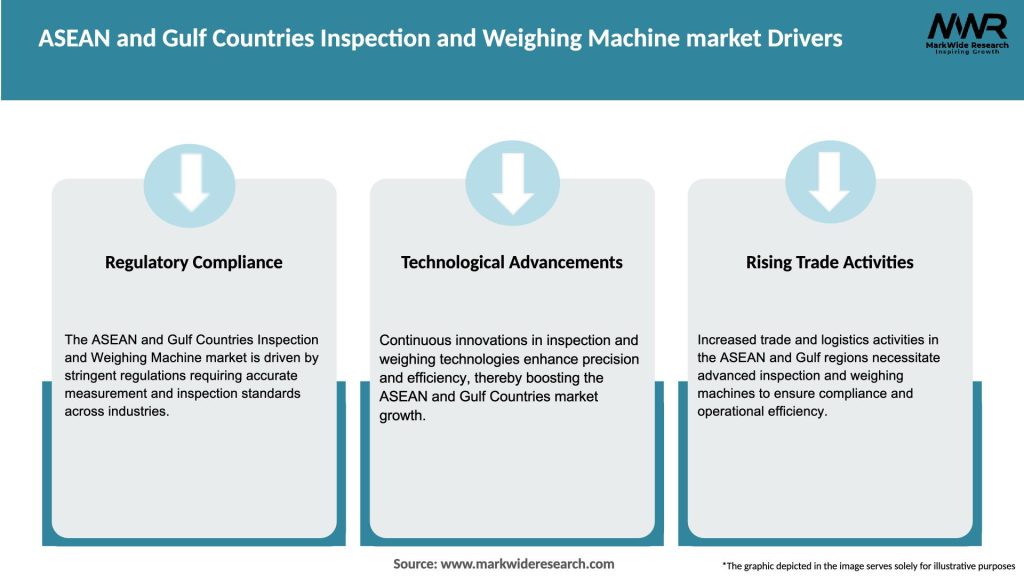 ASEAN and Gulf Countries Inspection and Weighing Machine market Drivers