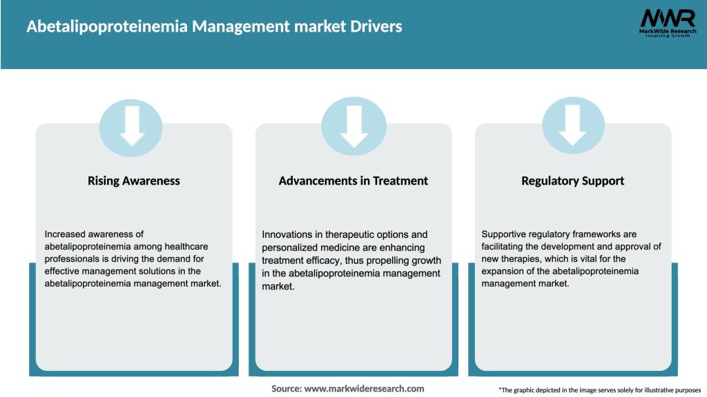 Abetalipoproteinemia Management market Drivers