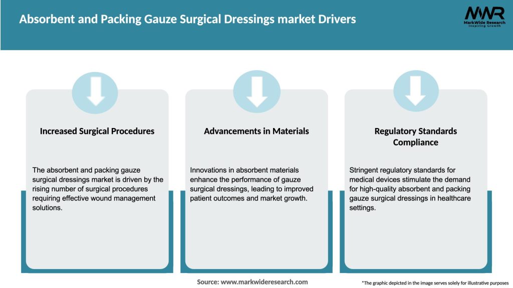 Absorbent and Packing Gauze Surgical Dressings market Drivers