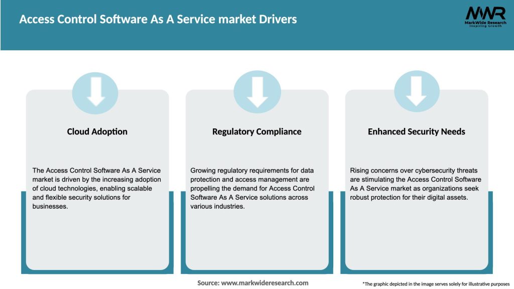 Access Control Software As A Service market Drivers