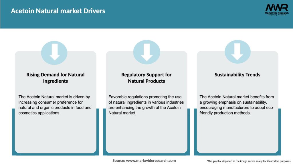Acetoin Natural market Drivers