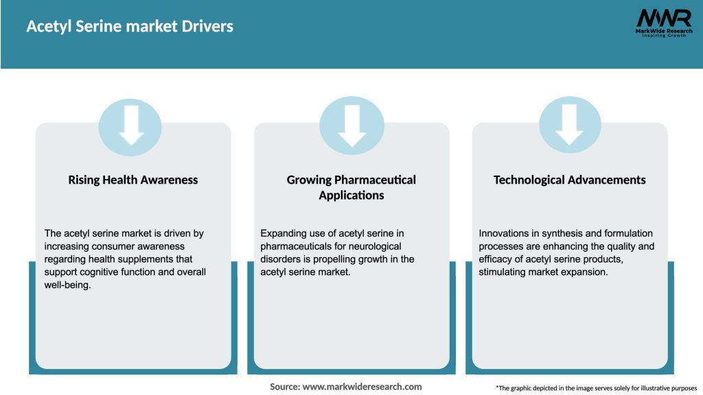 Acetyl Serine market Drivers