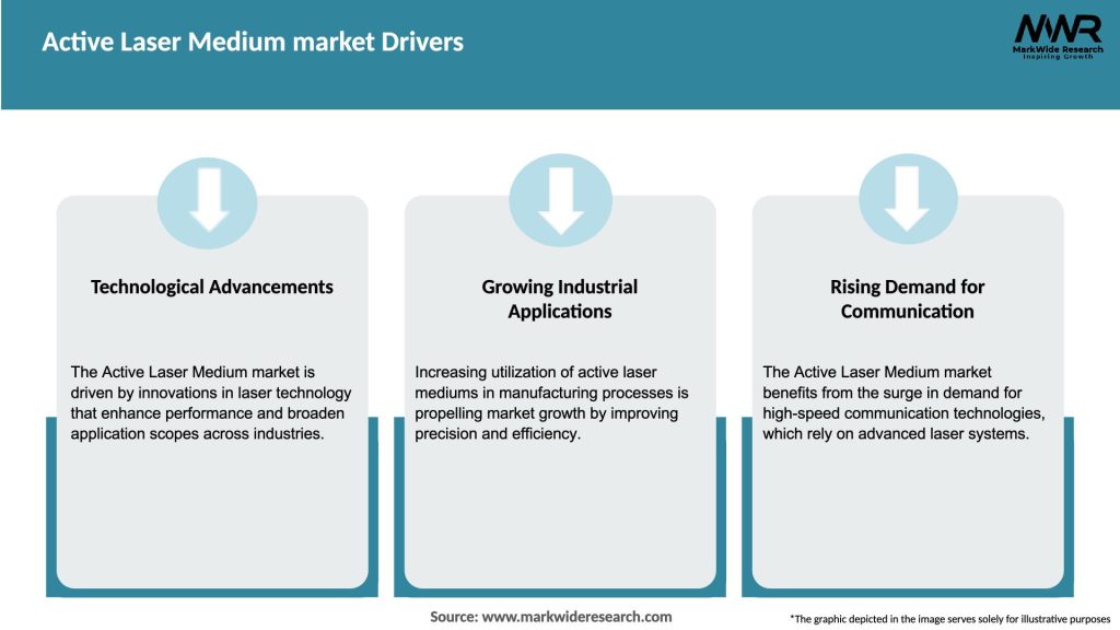 Active Laser Medium market Drivers