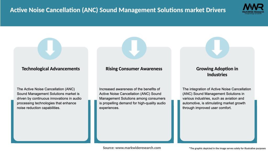 Active Noise Cancellation (ANC) Sound Management Solutions market Drivers