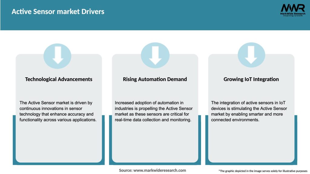Active Sensor market Drivers