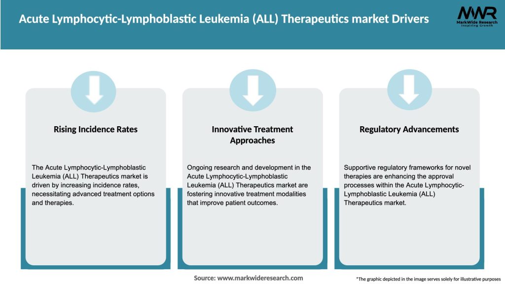 Acute Lymphocytic-Lymphoblastic Leukemia (ALL) Therapeutics market Drivers
