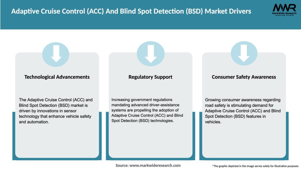Adaptive Cruise Control (ACC) And Blind Spot Detection (BSD) Market Drivers