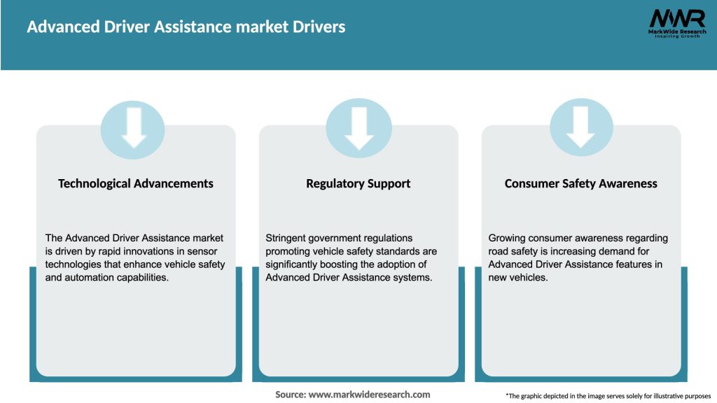Advanced Driver Assistance market Drivers