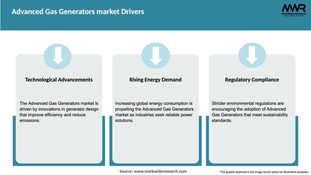 Advanced Gas Generators market Drivers