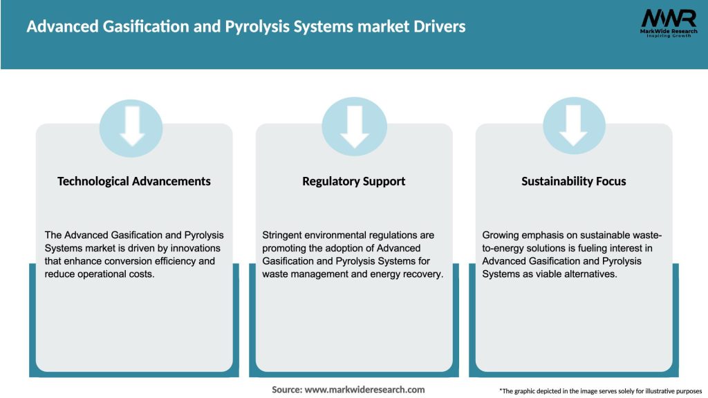 Advanced Gasification and Pyrolysis Systems market Drivers