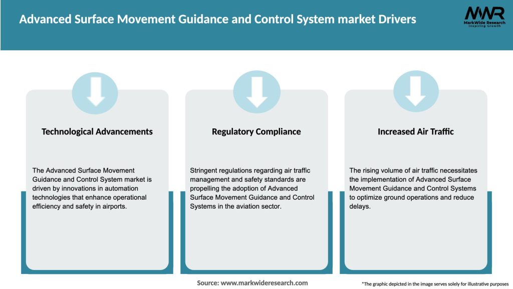 Advanced Surface Movement Guidance and Control System market Drivers