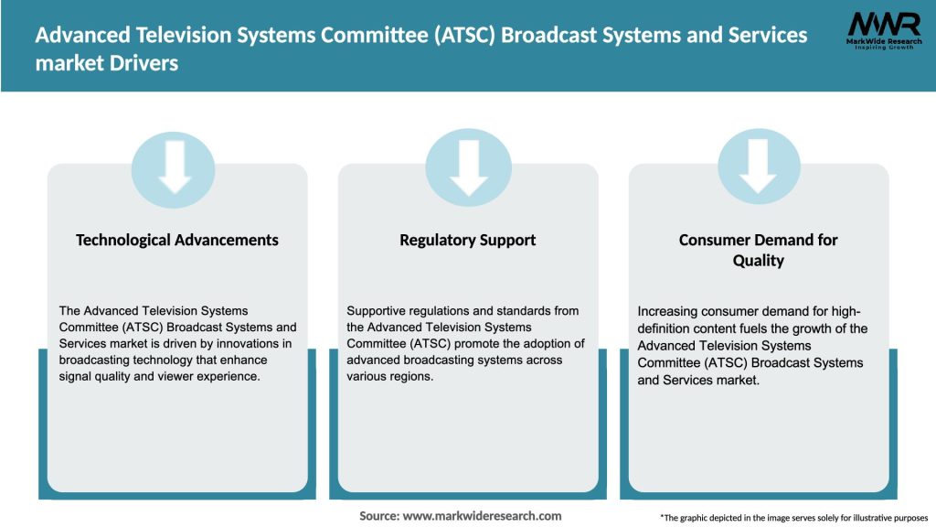 Advanced Television Systems Committee (ATSC) Broadcast Systems and Services market Drivers