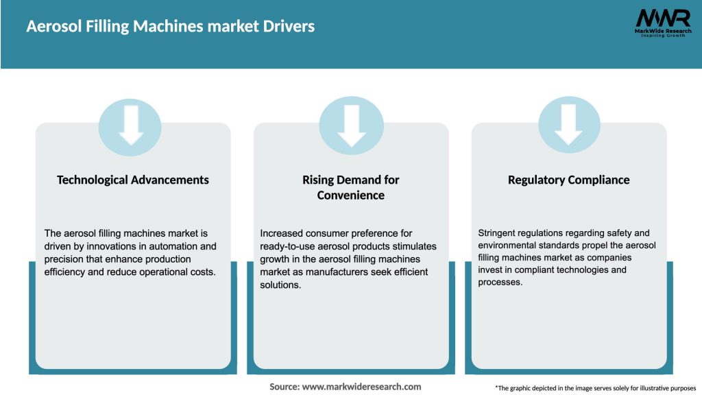 Aerosol Filling Machines market Drivers