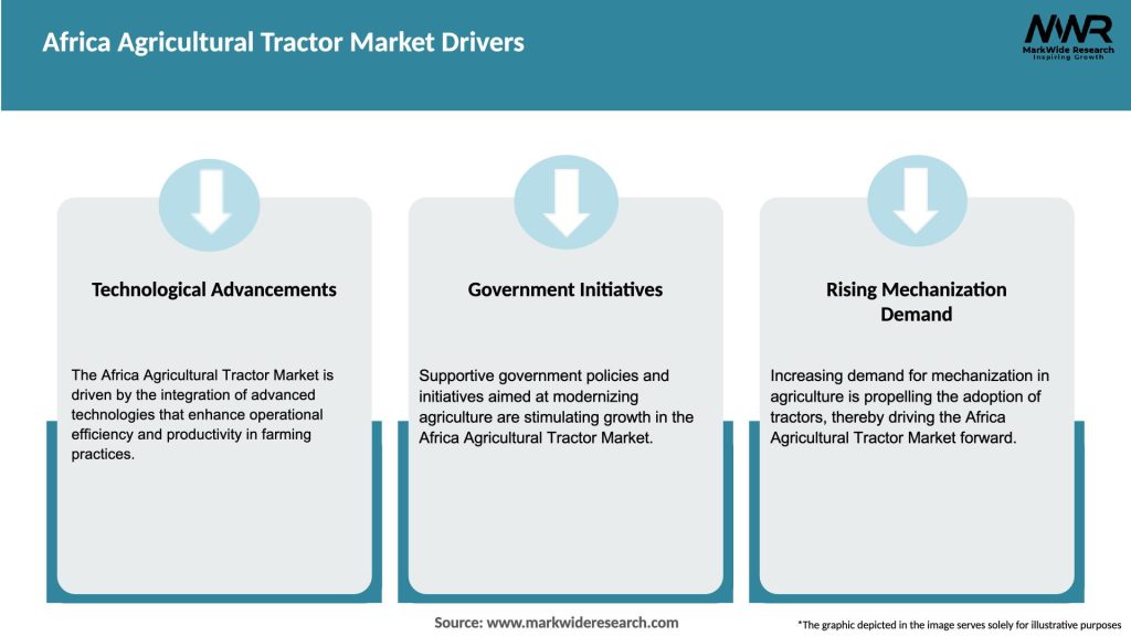 Africa Agricultural Tractor Market Drivers