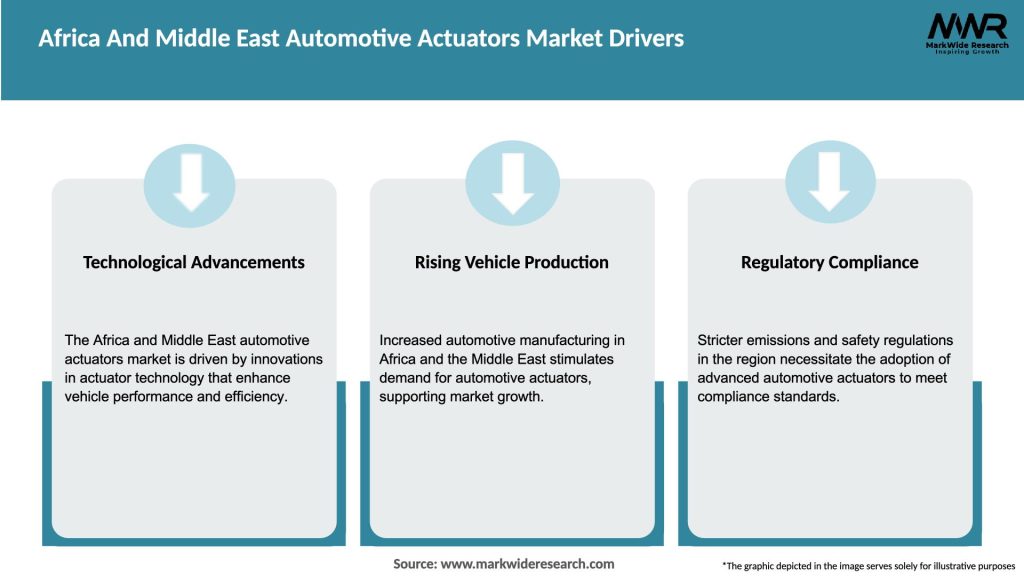 Africa And Middle East Automotive Actuators Market Drivers
