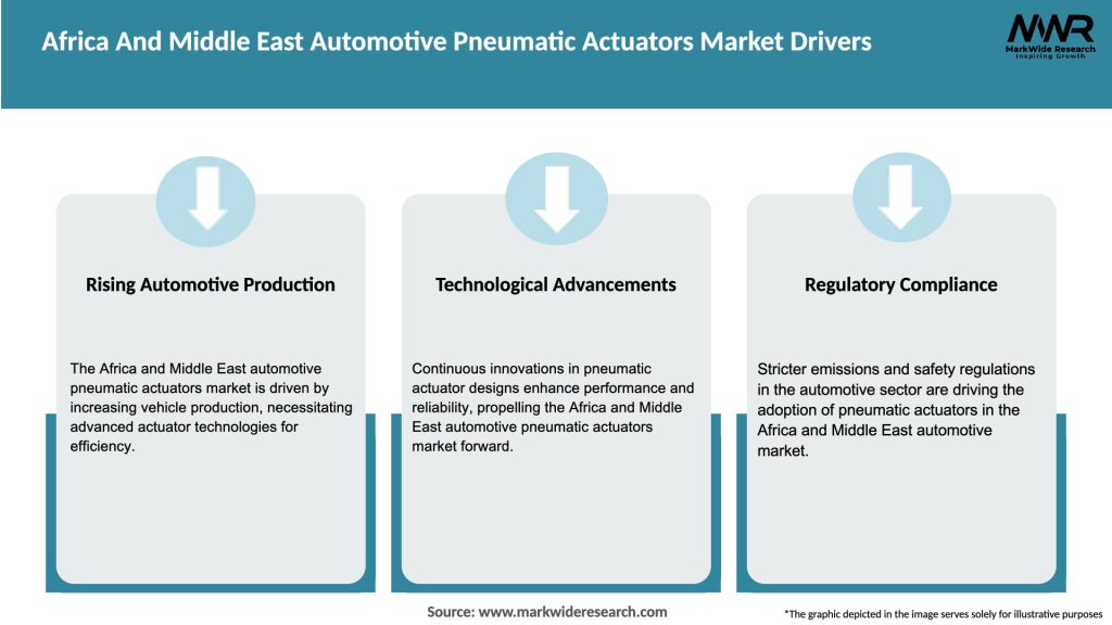 Africa And Middle East Automotive Pneumatic Actuators Market Drivers
