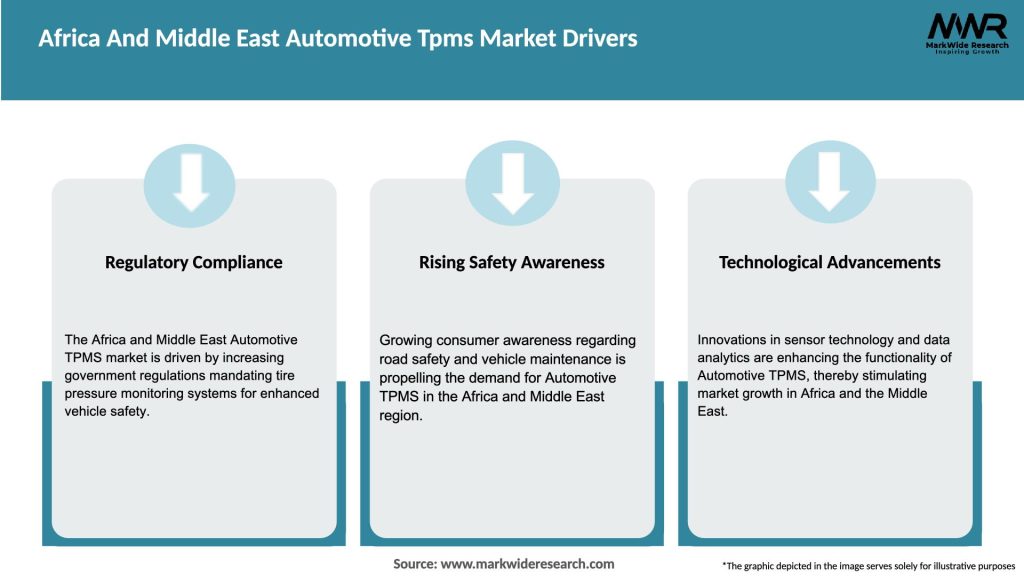 Africa And Middle East Automotive Tpms Market Drivers