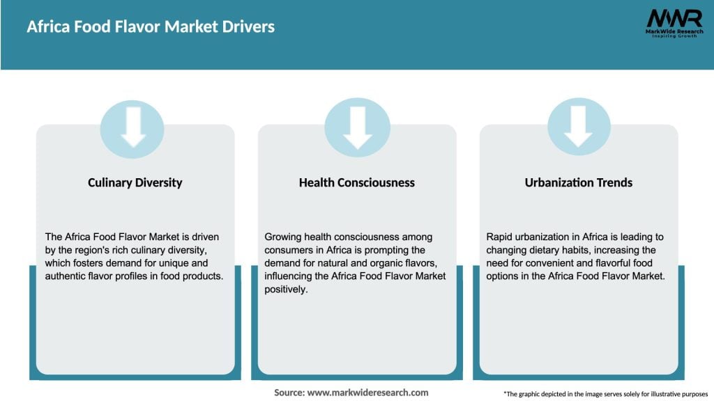 Africa Food Flavor Market Drivers