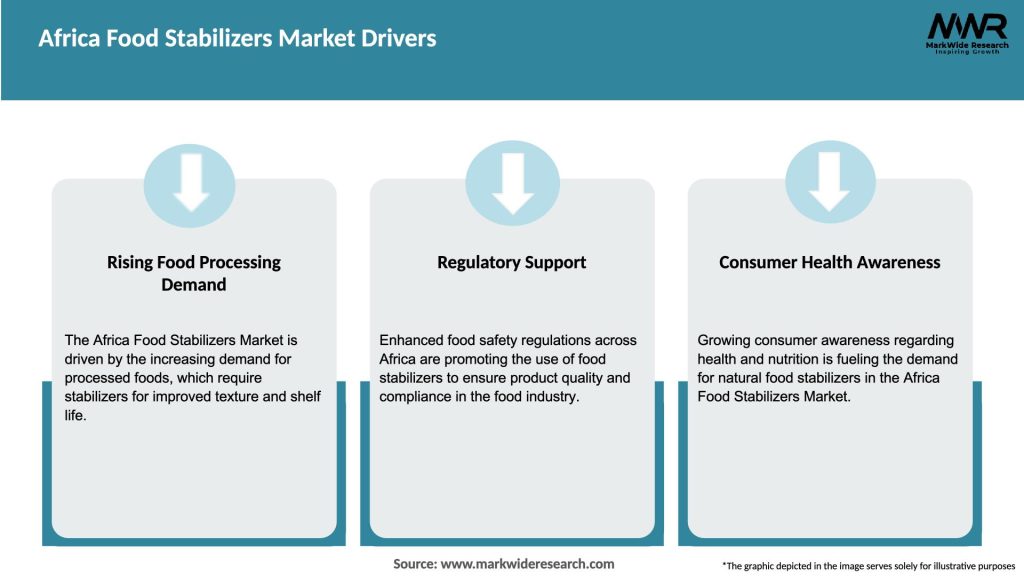 Africa Food Stabilizers Market Drivers