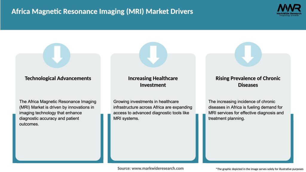 Africa Magnetic Resonance Imaging (MRI) Market Drivers