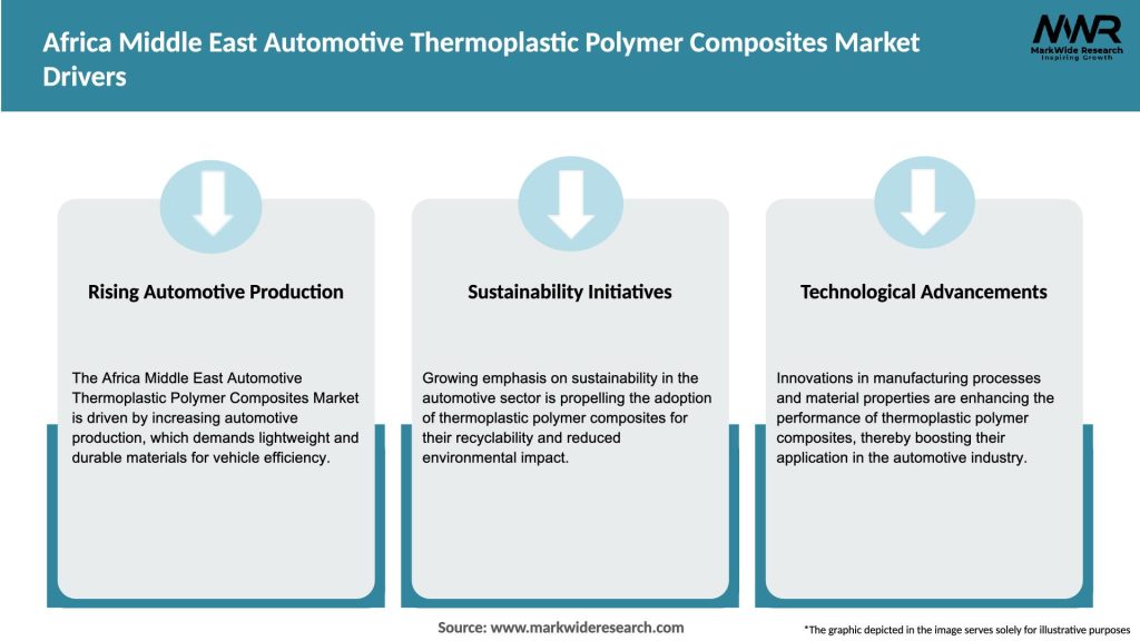 Africa Middle East Automotive Thermoplastic Polymer Composites Market Drivers