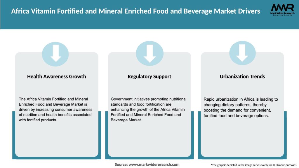 Africa Vitamin Fortified and Mineral Enriched Food and Beverage Market Drivers