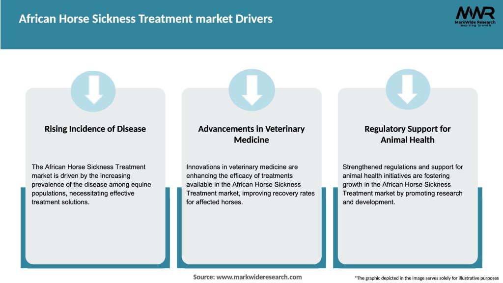 African Horse Sickness Treatment market Drivers