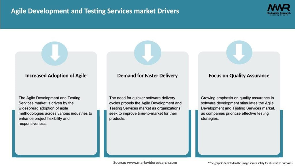 Agile Development and Testing Services market Drivers