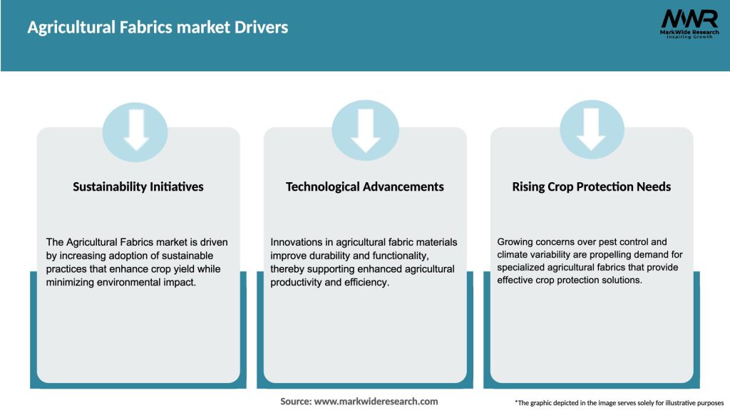 Agricultural Fabrics market Drivers
