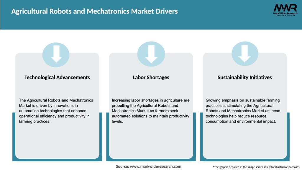 Agricultural Robots and Mechatronics Market Drivers