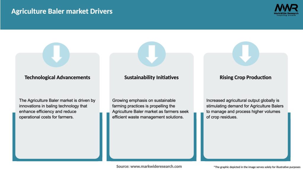 Agriculture Baler market Drivers