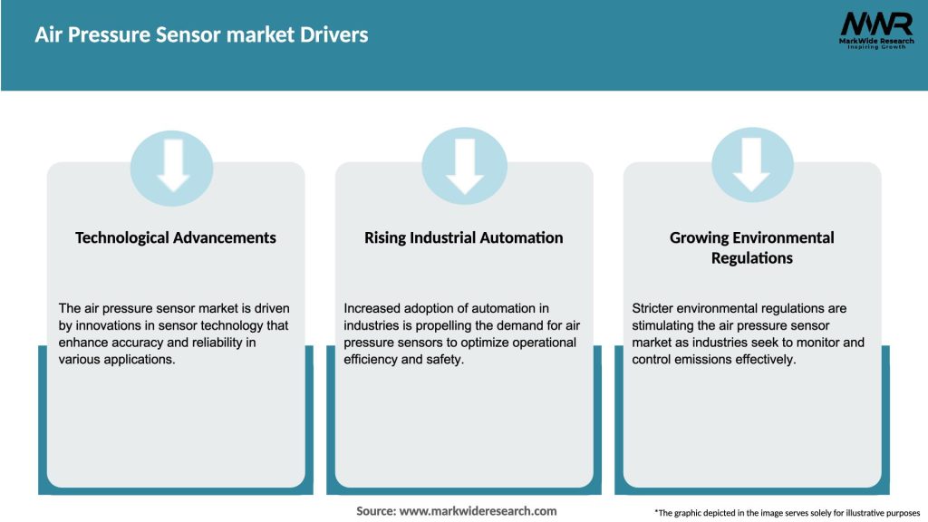Air Pressure Sensor market Drivers