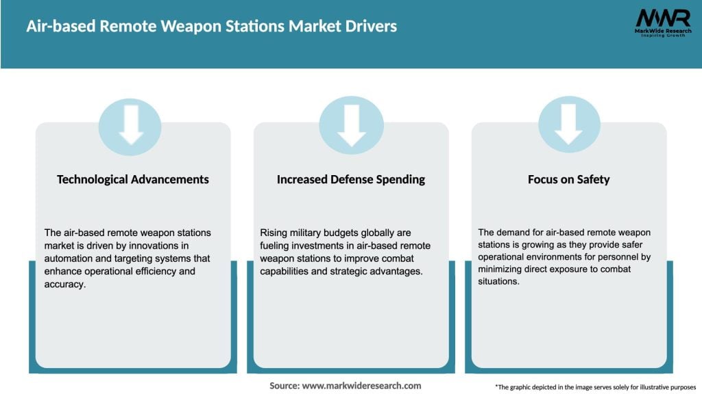 Air-based Remote Weapon Stations Market Drivers