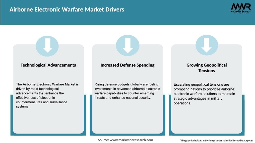Airborne Electronic Warfare Market Drivers
