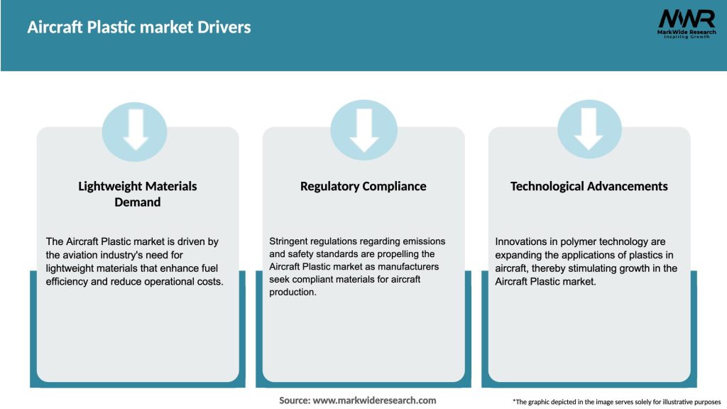 Aircraft Plastic market Drivers