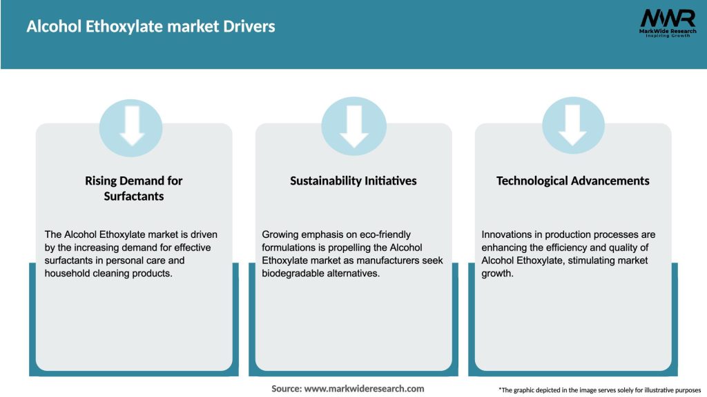 Alcohol Ethoxylate market Drivers