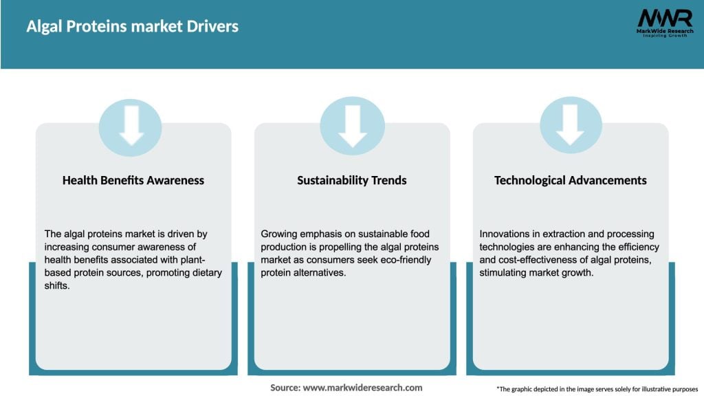 Algal Proteins market Drivers