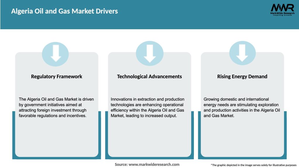 Algeria Oil and Gas Market Drivers