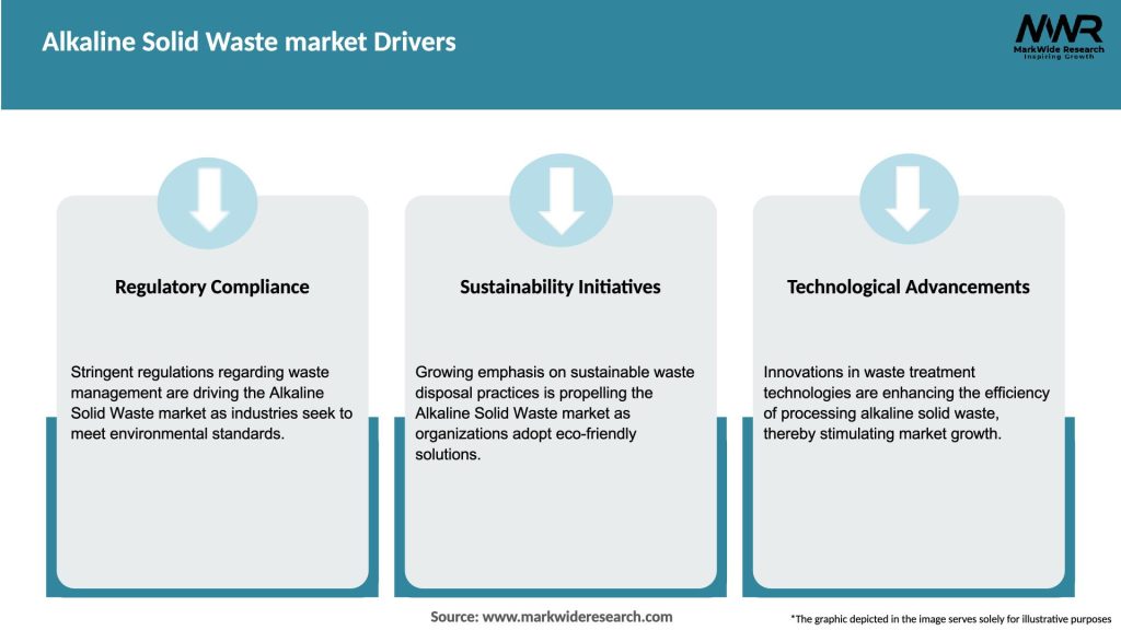 Alkaline Solid Waste market Drivers