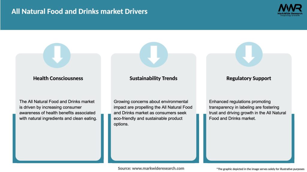 All Natural Food and Drinks market Drivers
