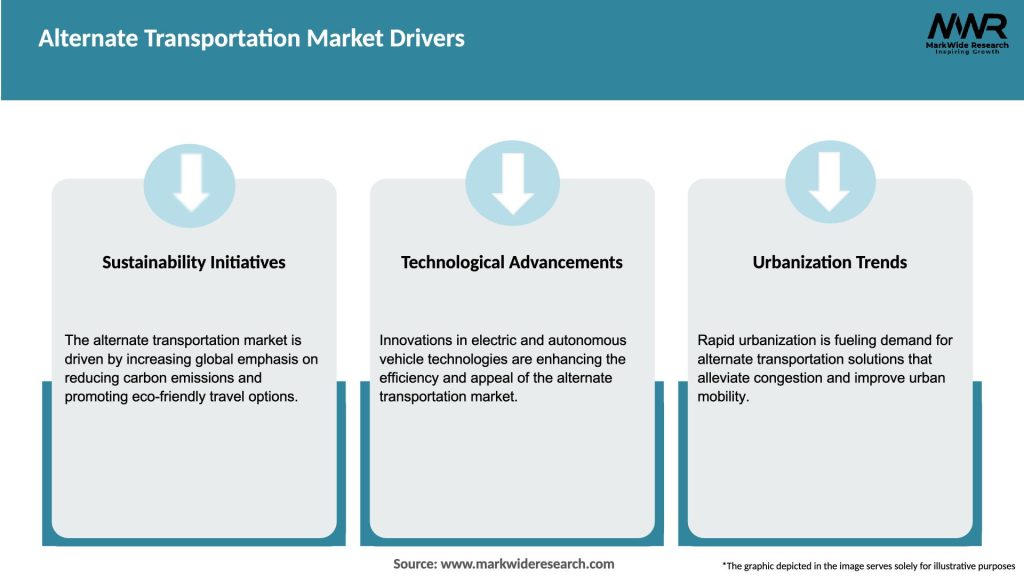 Alternate Transportation Market Drivers
