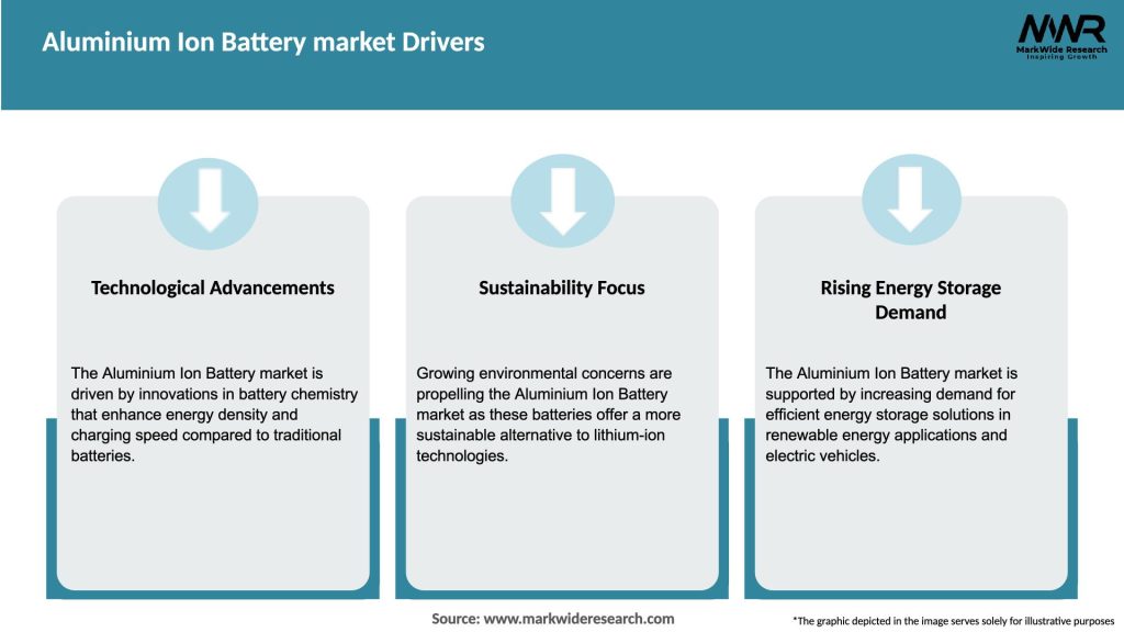 Aluminium Ion Battery market Drivers