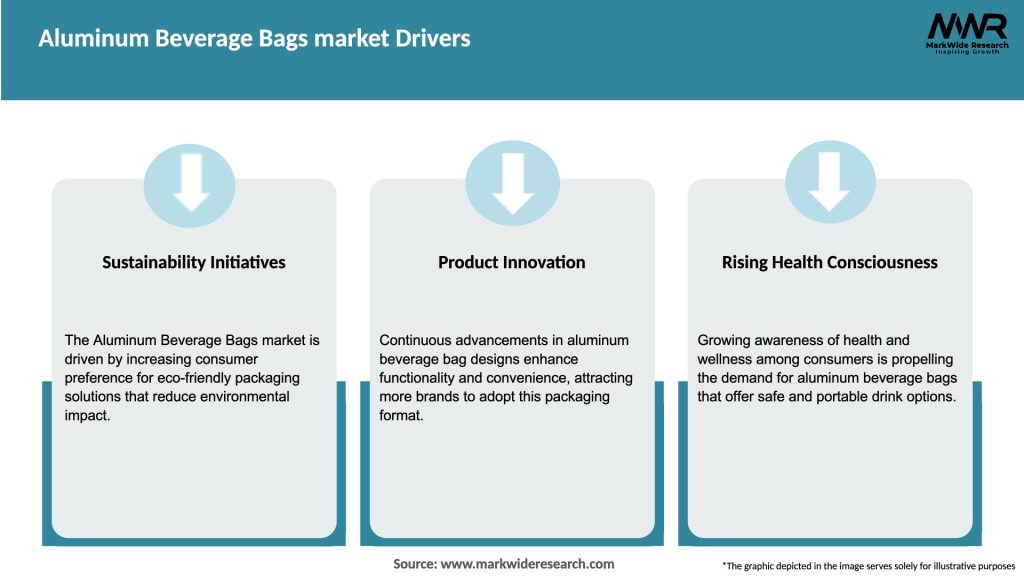 Aluminum Beverage Bags market Drivers